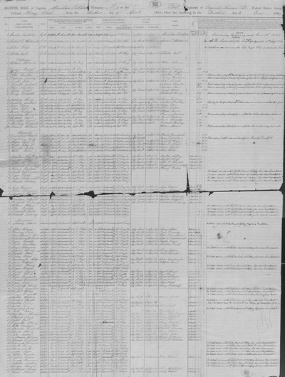 Muster Roll of 1st Missouri Engineers, June 30, 1864 by Christian Lochbihler